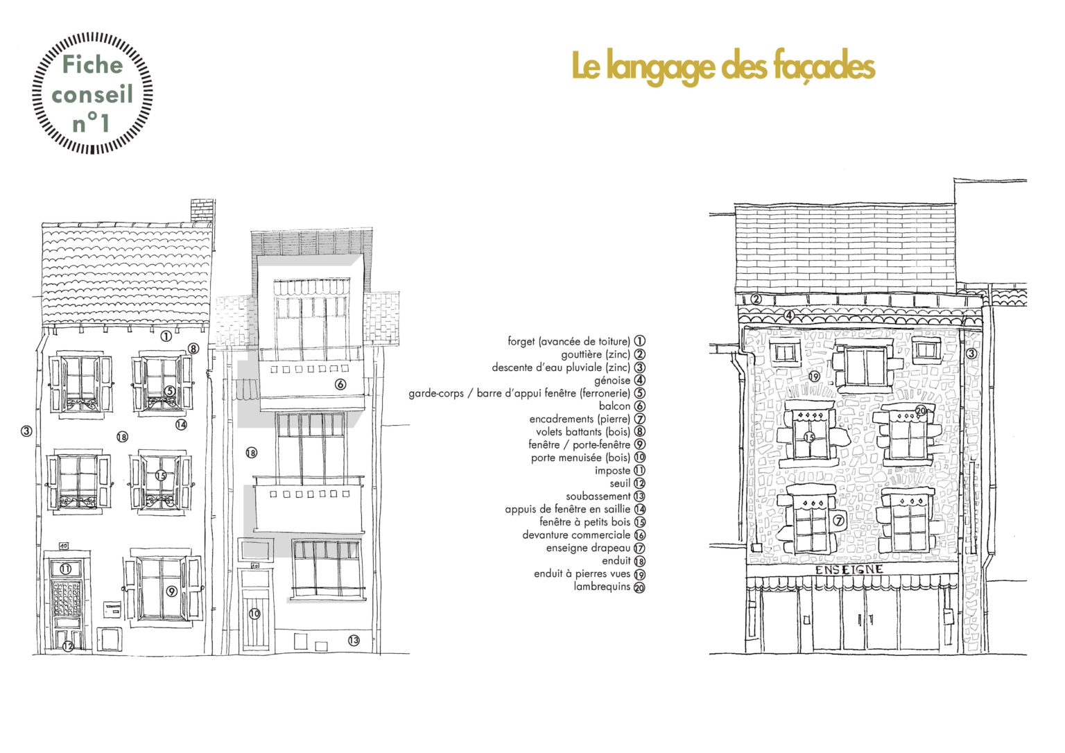 Dessins de façades de bâtiments avec annotations techniques